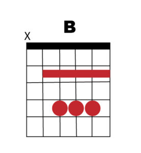 B Chord