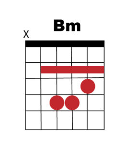 Bm Chord