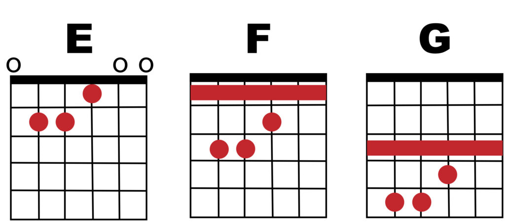 EFG Chords