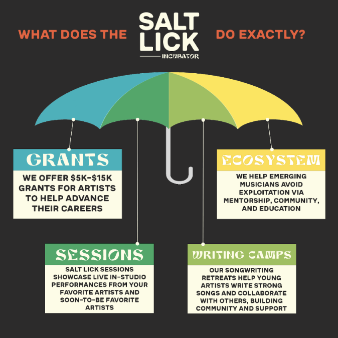 Salt Lick Infographic